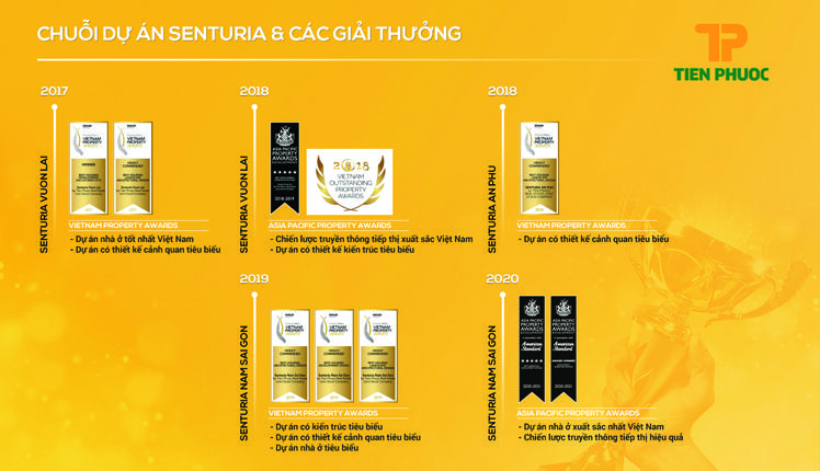 Tiến Phước được vinh danh tại Giải thưởng Bất Động Sản Châu Á – Thái Bình Dương